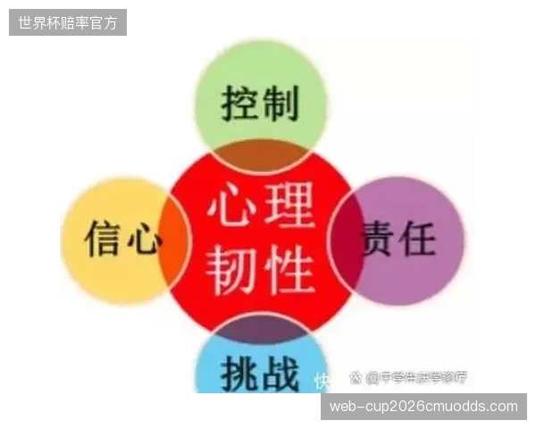 数据显示：在北美职业体育联盟中，对心理韧性矩阵投入的每一美元，平均减少了7美元因心理问题造成的薪资浪费